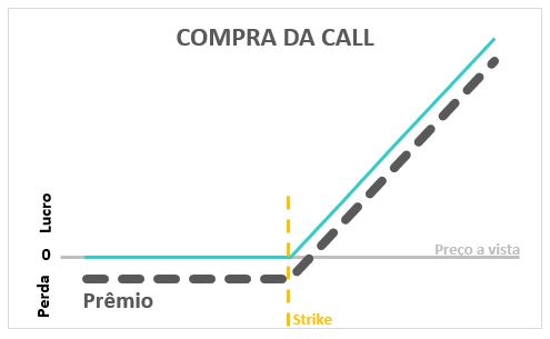 Como utilizar a função Fechar Todas as Posições e os cálculos de ganho e  perda com base no último preço